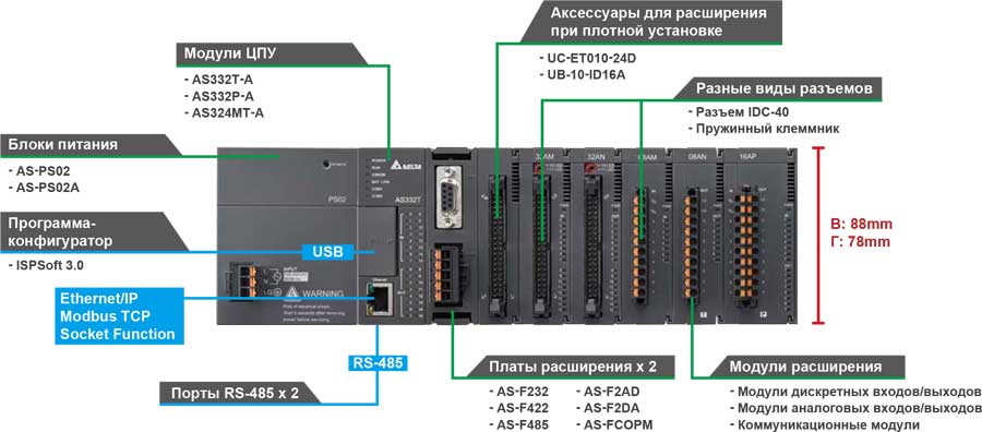 Схема программируемого контроллера DELTA ELECTRONICS AS300