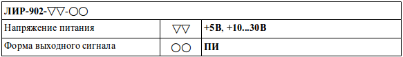 Код заказа усилителя сигналов ЛИР-902